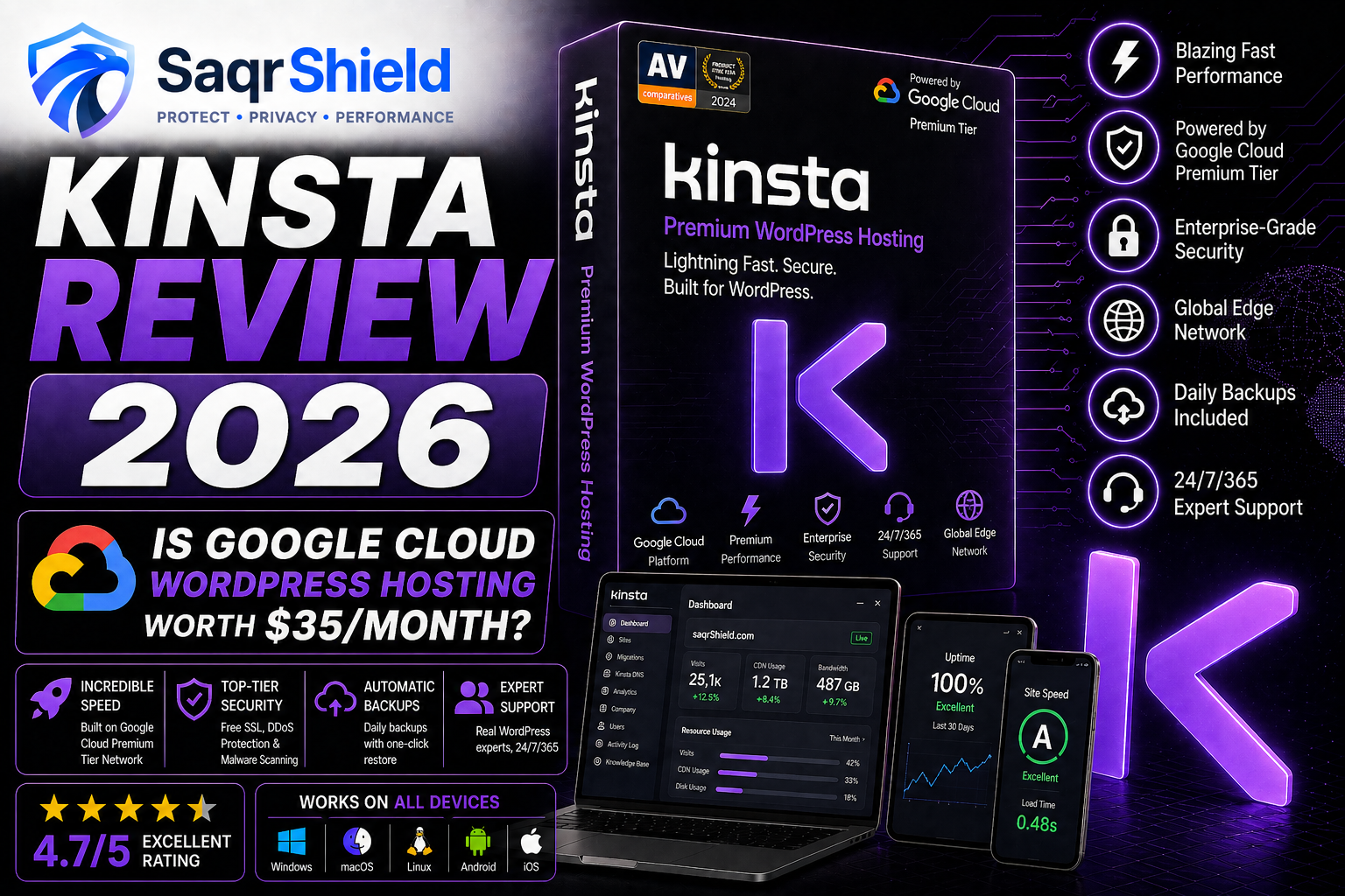 Kinsta Review 2026: Is Google Cloud WordPress Hosting Worth $35/Month?