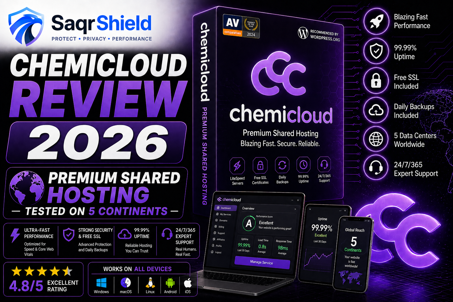ChemiCloud Review 2026: Premium Shared Hosting Tested on 5 Continents